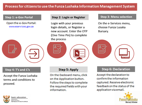 Funza lushaka bursary